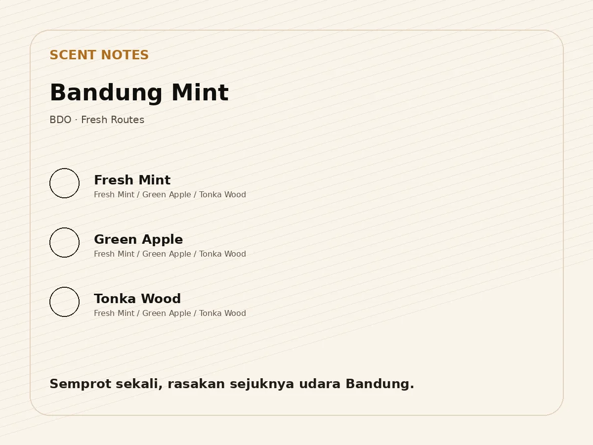 Bandung Mint Detail